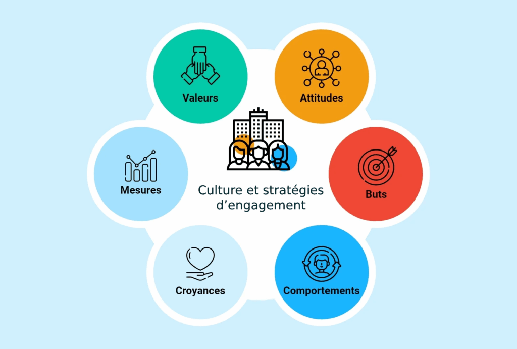 culture-strategies-commitment